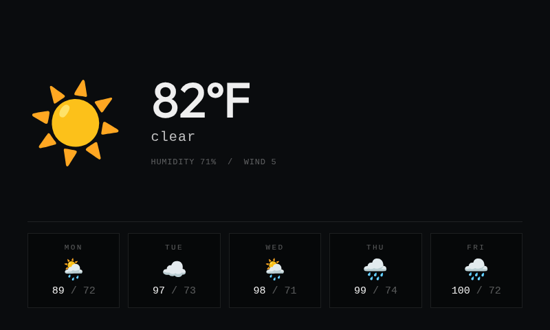 current conditions and forecast